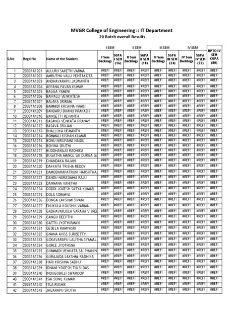 mvgr results.